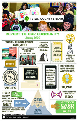 Teton County Library Spring 2020 community report cover photo