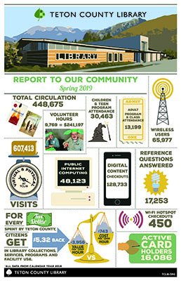 Teton County Library Community Report 2024 cover photo
